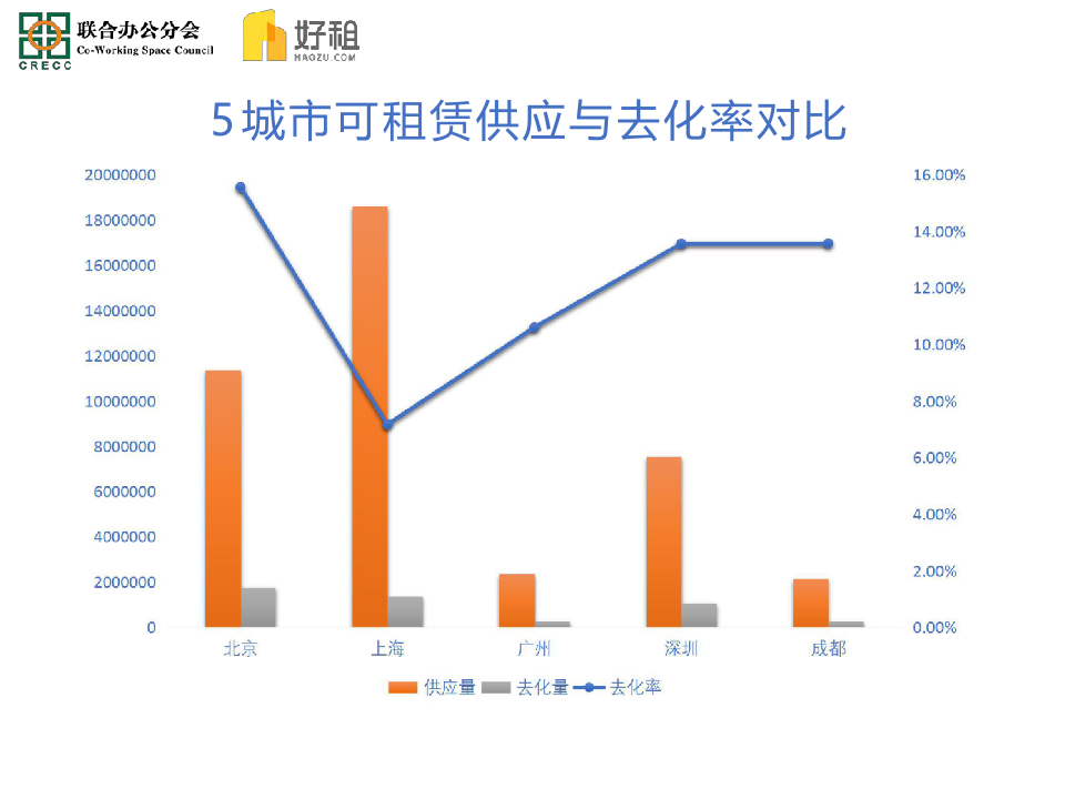 2018年Q2商办市场报告.docx 第5页