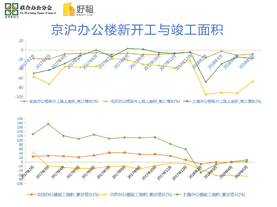 2018年Q2商办市场报告.docx 第2页