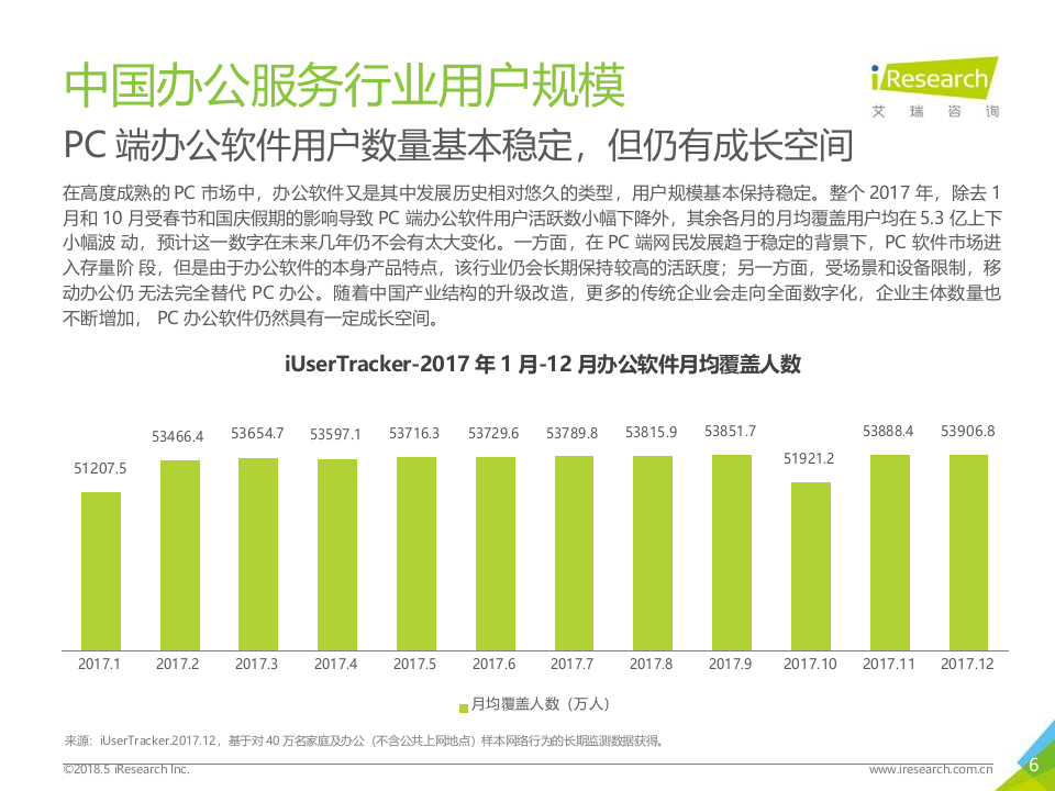 2018年WPSOffice用户白皮书.docx 第6页
