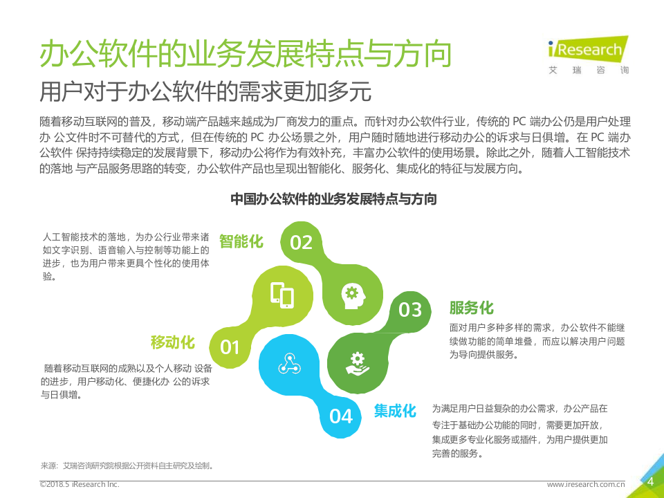 2018年WPSOffice用户白皮书.docx 第4页