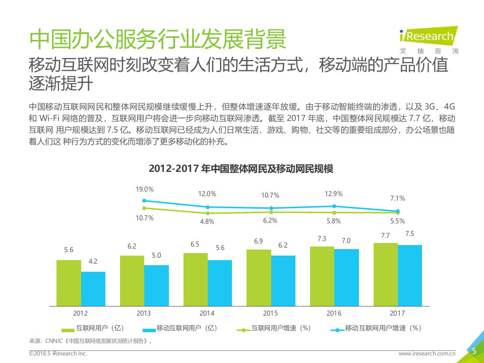 2018年WPSOffice用户白皮书.docx 第5页
