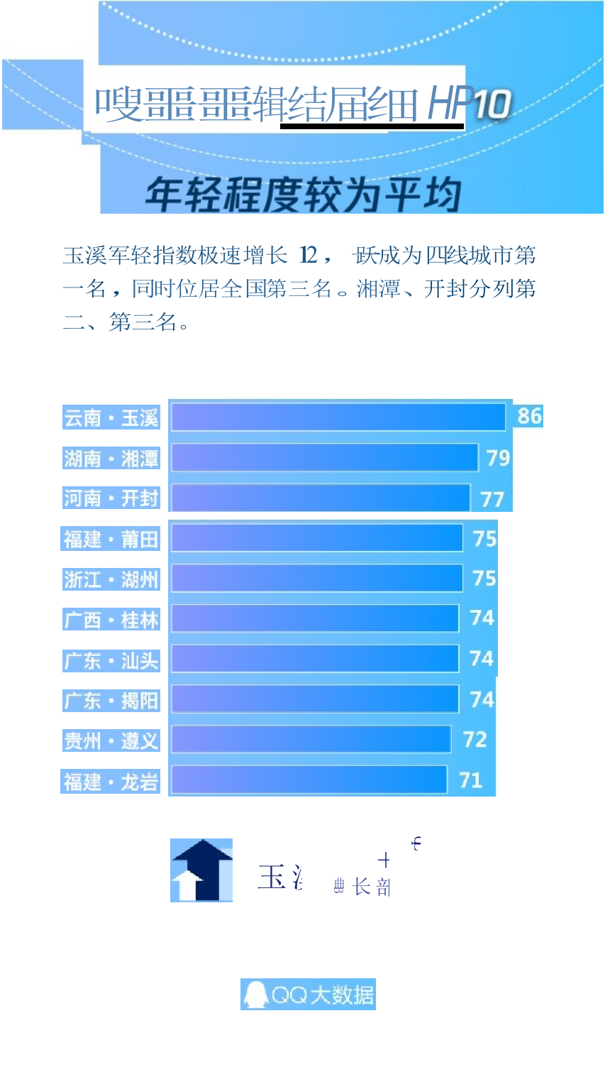 2018全国城市年轻指数.docx 第6页