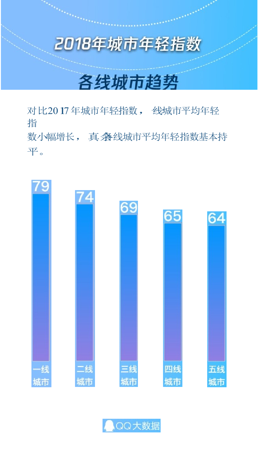 2018全国城市年轻指数.docx 第2页