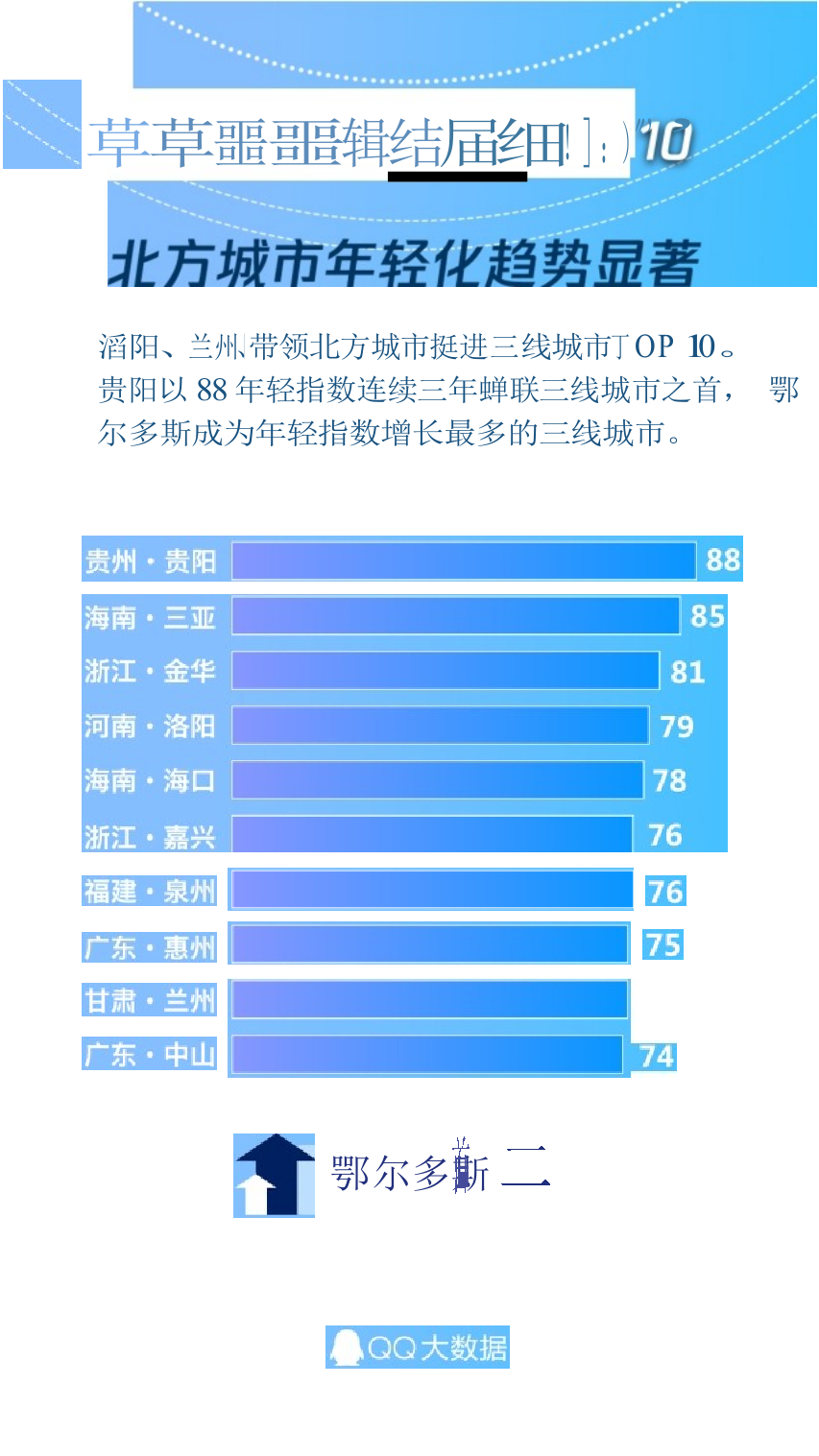 2018全国城市年轻指数.docx 第5页