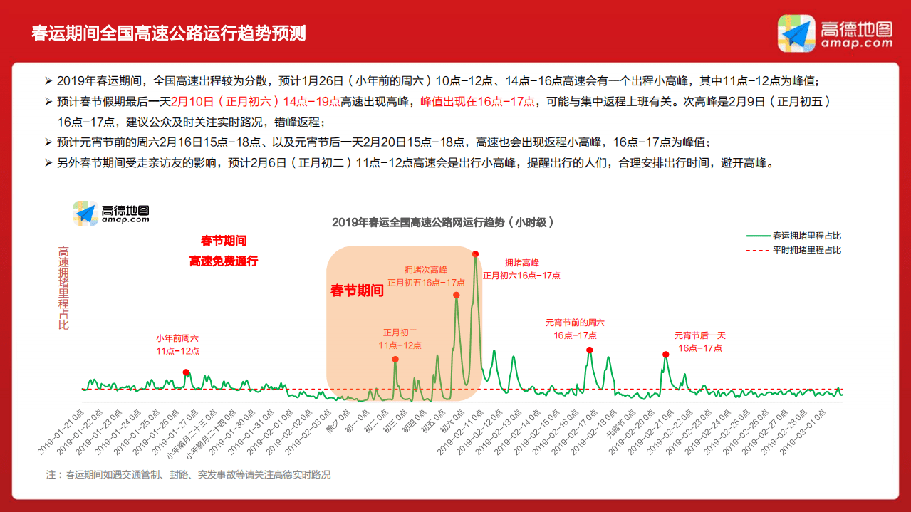 高德地图：2019年平安春运安全出行指南.pdf 第5页