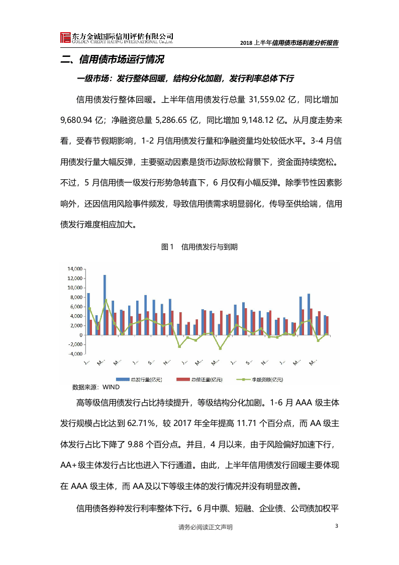 2018上半年信用债市场利差分析报告.docx 第3页