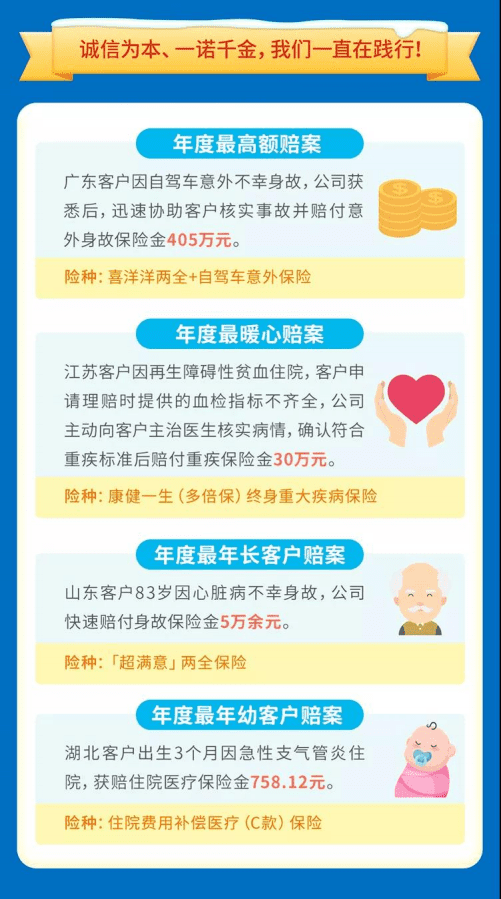 同方全球人寿：2018年度理赔报告.pdf 第3页