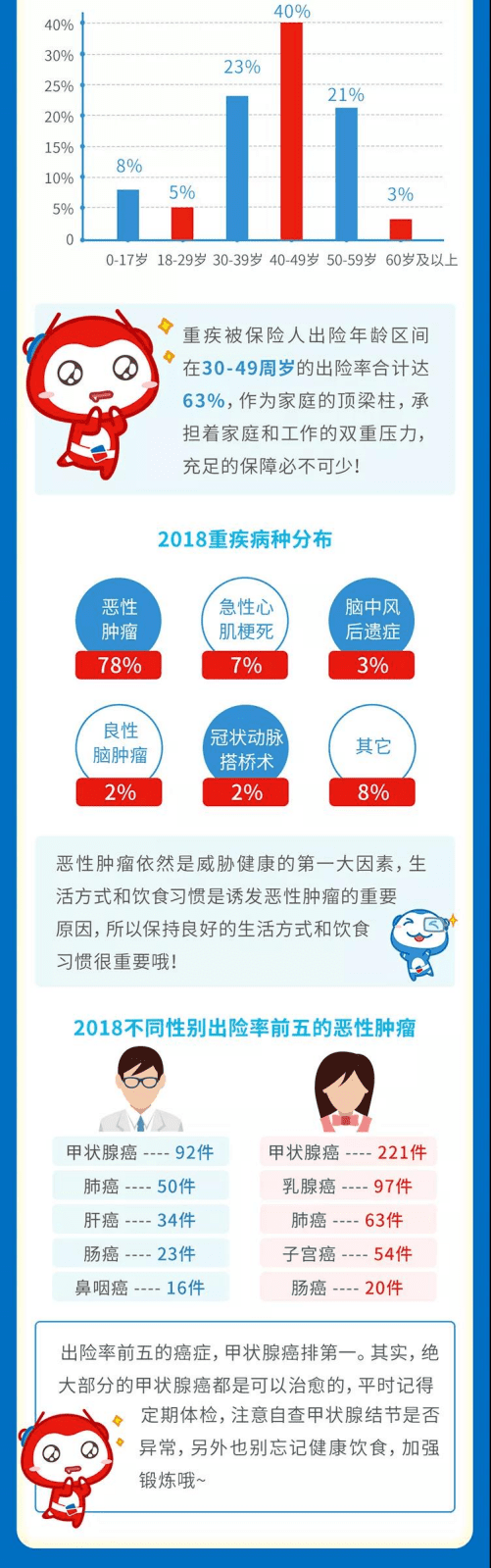 同方全球人寿：2018年度理赔报告.pdf 第6页