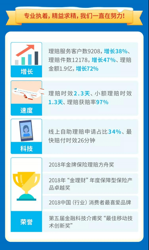同方全球人寿：2018年度理赔报告.pdf 第2页