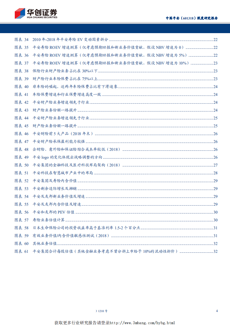 中国平安-深度研究报告：穿越牛熊，价值榜样-190407.pdf 第4页