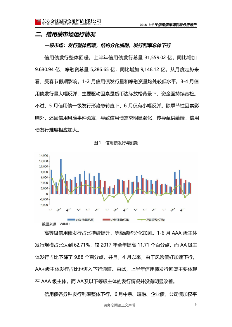 2018上半年信用债市场利差分析报告(1).docx 第3页
