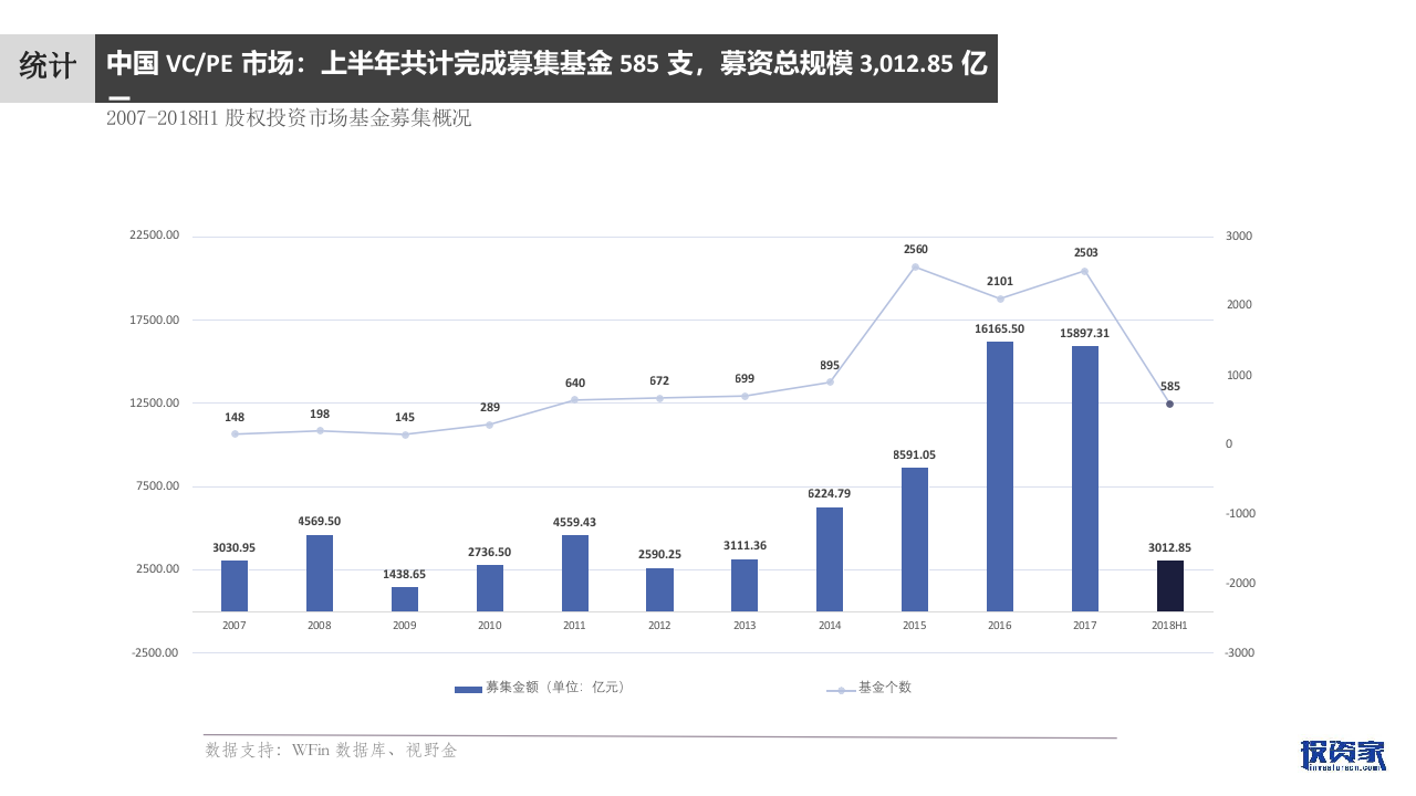 2018上半年VCPE市场统计报告(1).docx 第5页