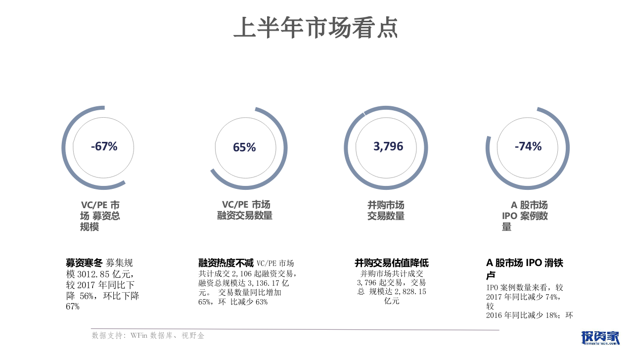 2018上半年VCPE市场统计报告(1).docx 第2页