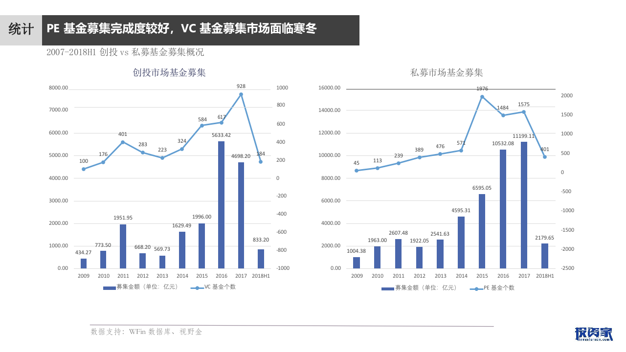 2018上半年VCPE市场统计报告.docx 第6页