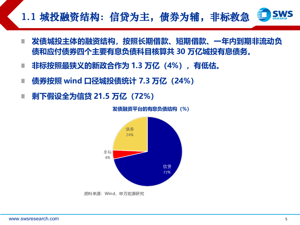 2018下半年城投债策略报告：城投的昨天明天今天.docx 第5页