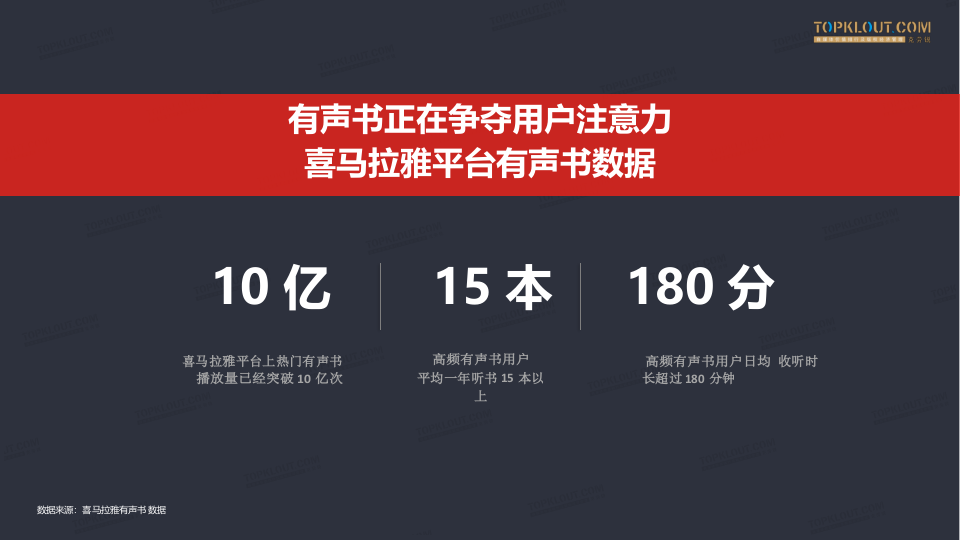 2018喜马拉雅有声书用户行为洞察报告(1).docx 第6页