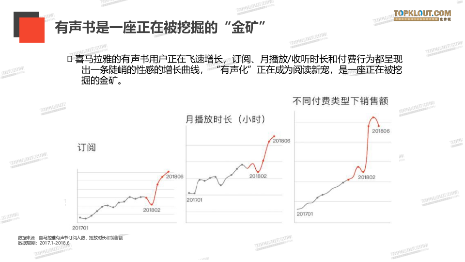 2018喜马拉雅有声书用户行为洞察报告(1).docx 第5页