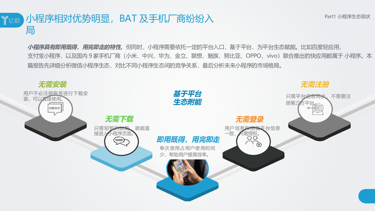 2018小程序生态下的竞争探讨研究报告.docx 第5页