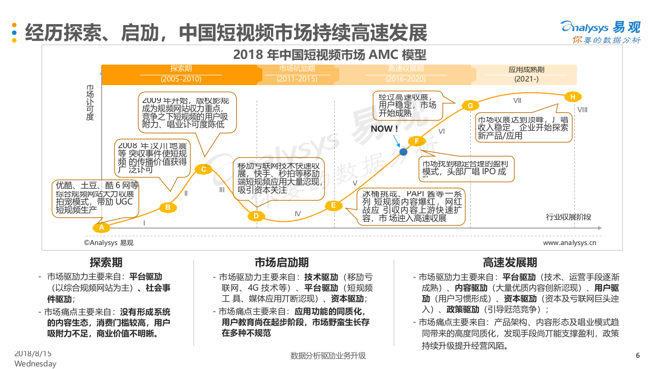 2018中国短视 频市场商业化发展专题分析(1).docx 第6页