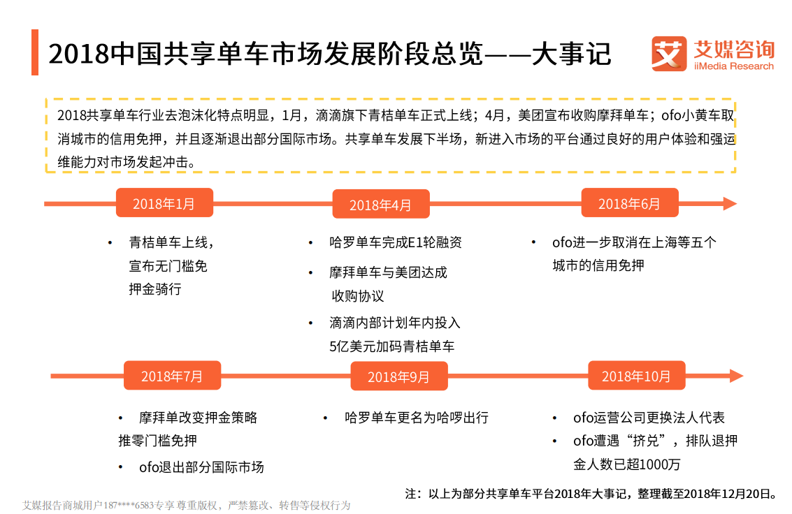 2018中国共享单车发展现状专题研究.pdf 第5页