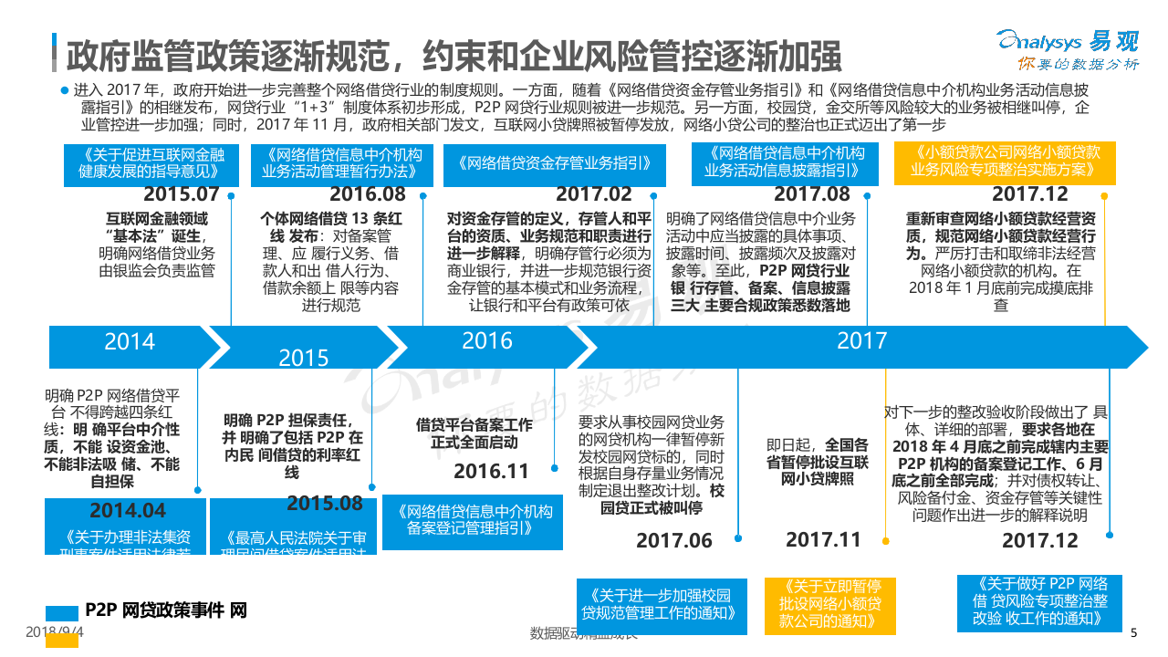 2018中国借贷市场数字化发展专题分析(1).docx 第6页
