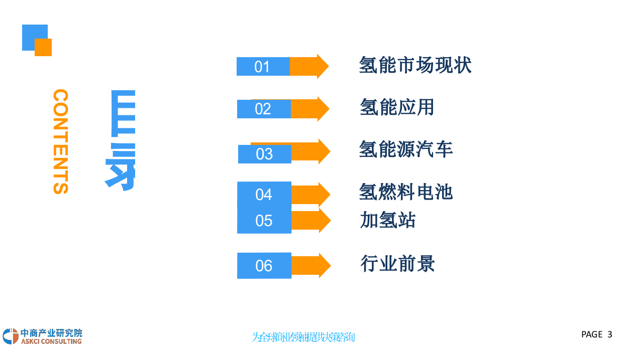2018中国氢能产业市场前景研究报告(1).docx 第3页