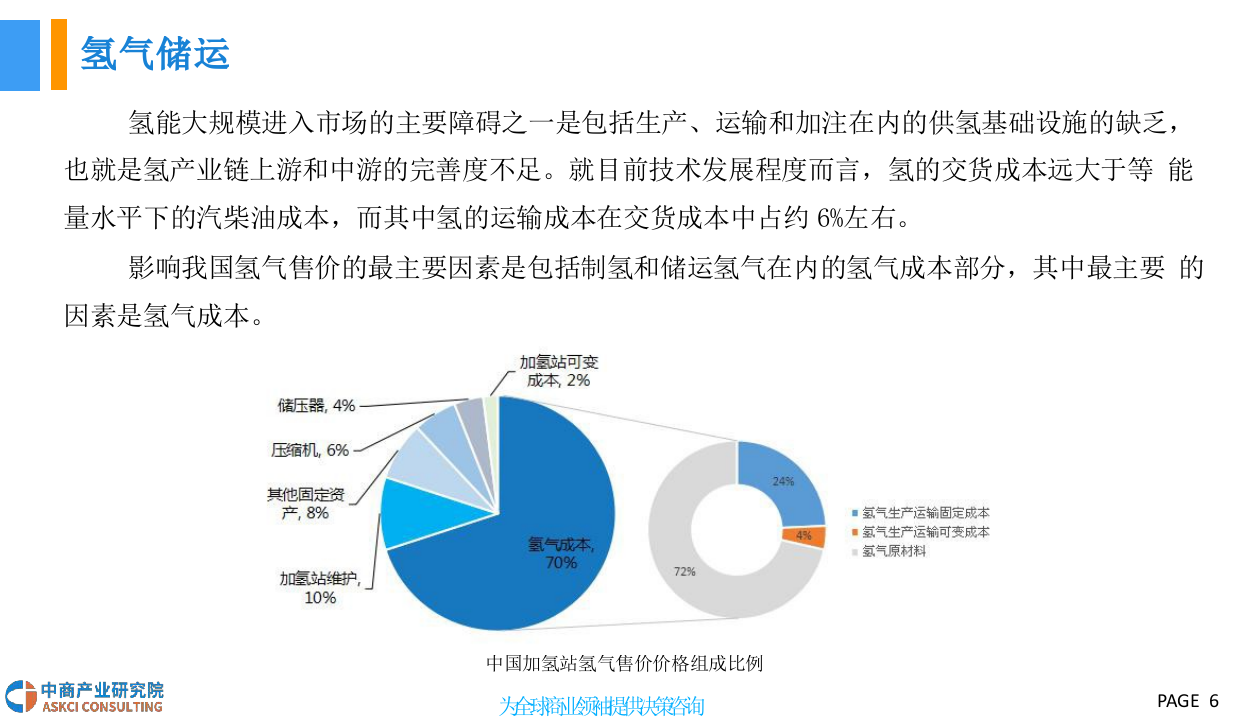 2018中国氢能产业市场前景研究报告(1).docx 第6页
