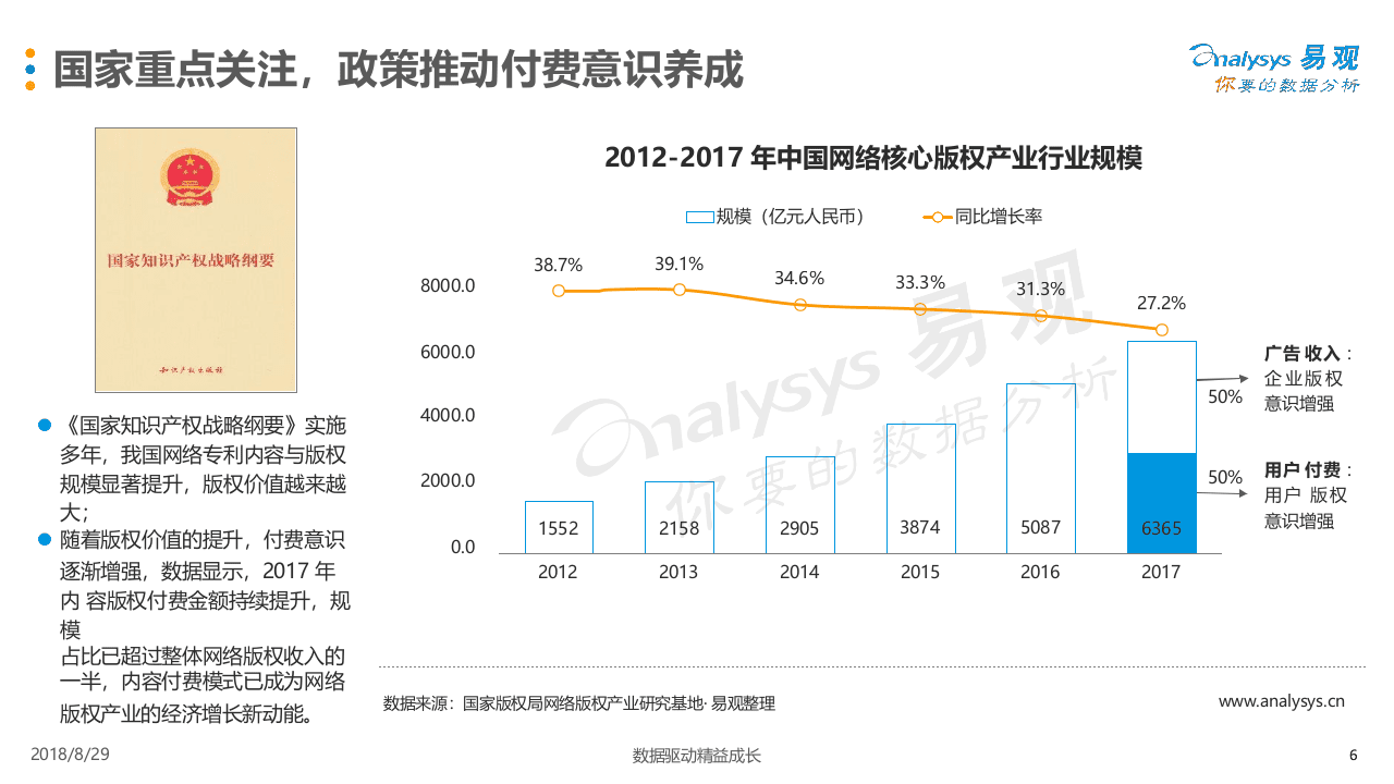 2018中国数字用户个人会员付费需求分析.docx 第6页