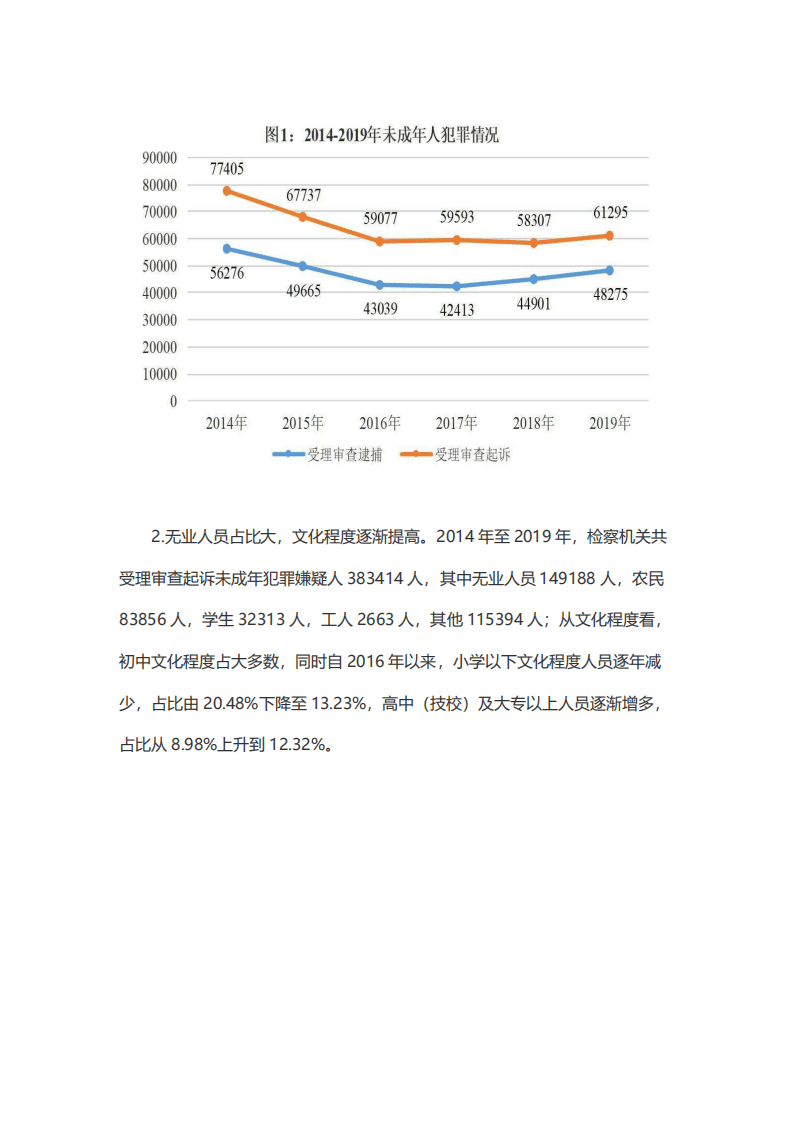 中华人民共和国最高人民检察院：2014—2019未成年人犯罪检察工作白皮书.pdf 第6页