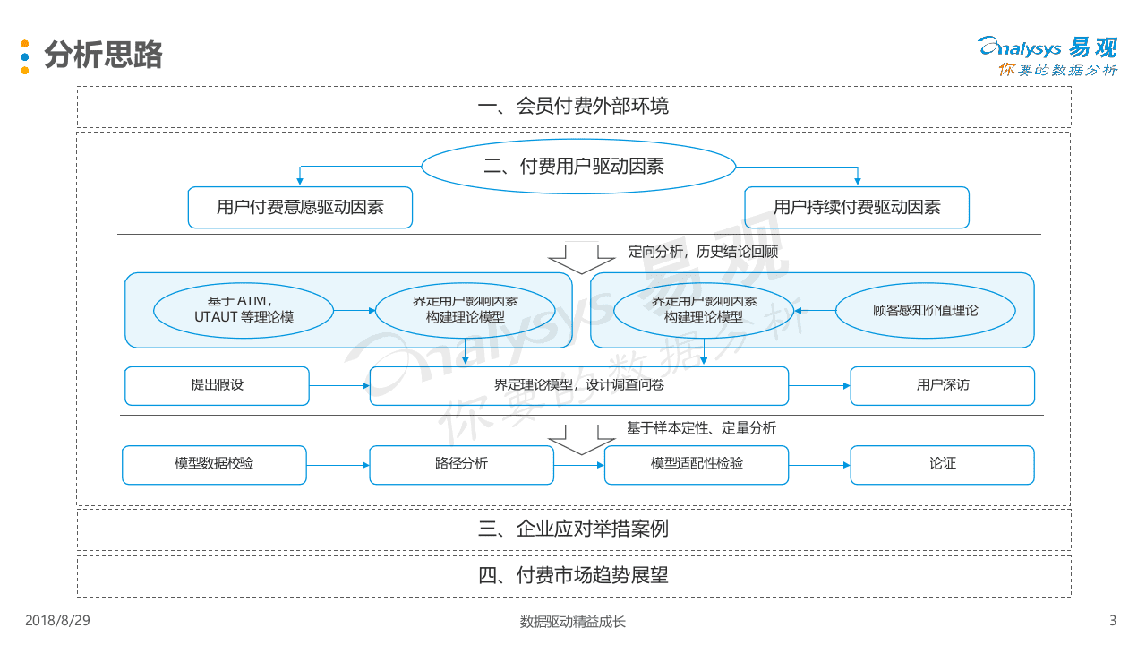2018中国数字用户个人会员付费需求分析(1).docx 第3页