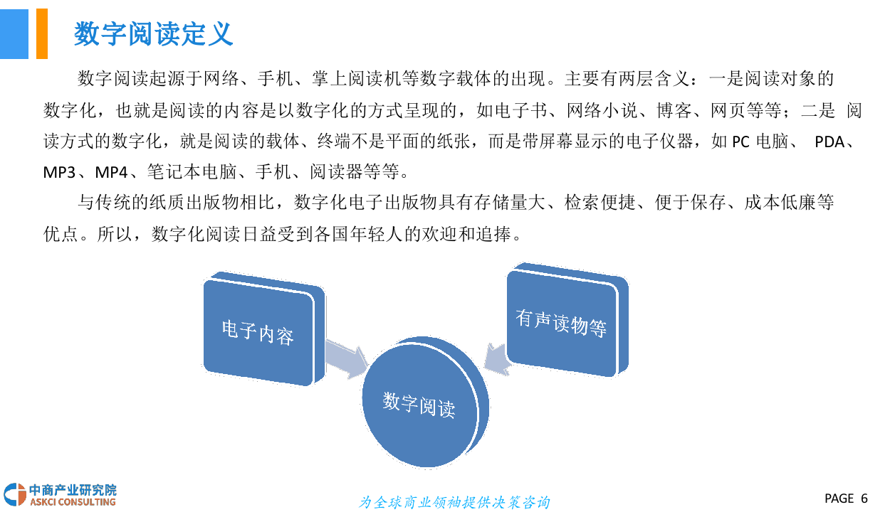 2018中国数字阅读市场前景研究报告(1).docx 第6页