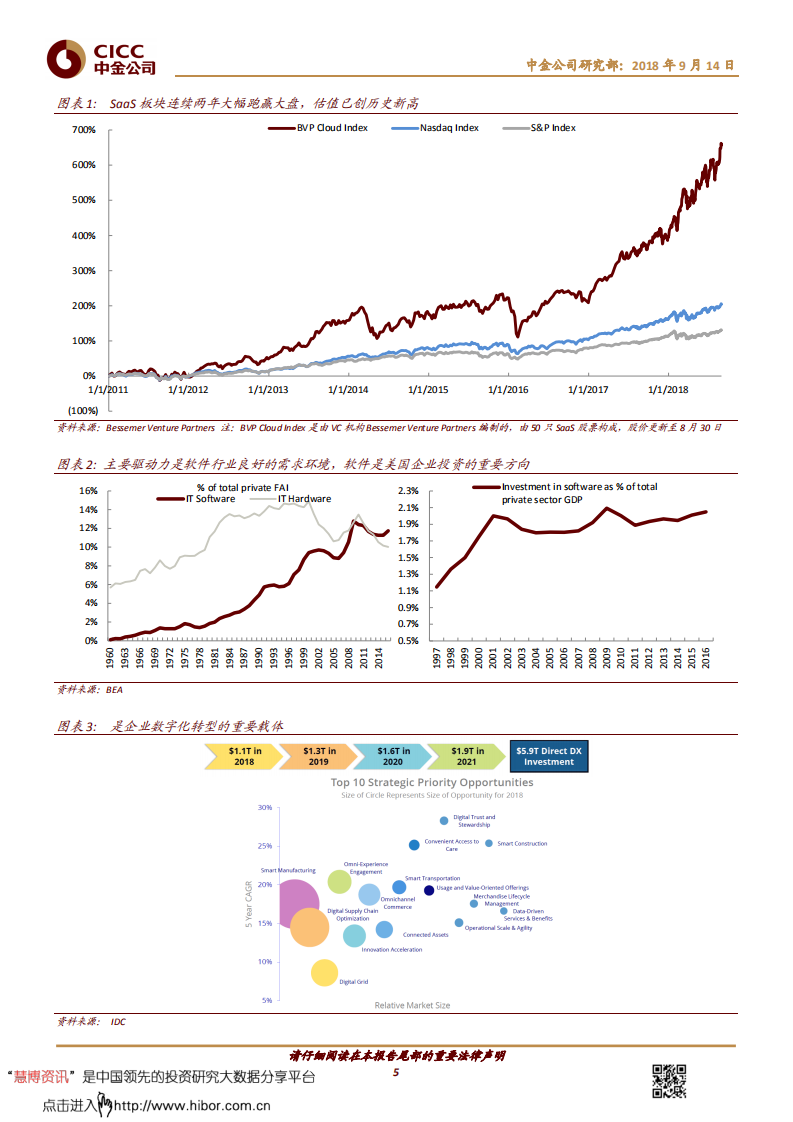 中金公司-主题研究：热门美股，SaaS常识一览-180914.pdf 第5页