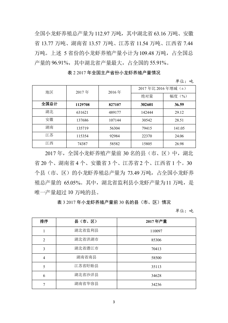 2018中国小龙虾产业发展报告.docx 第4页