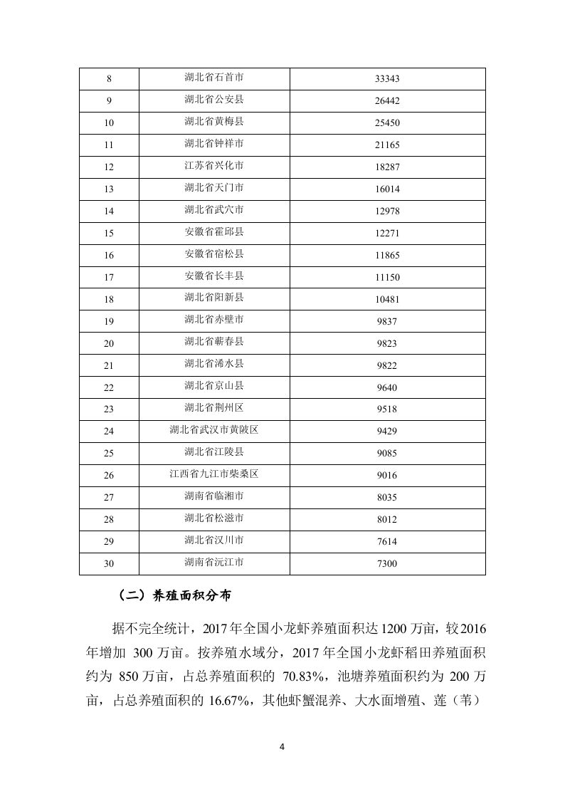 2018中国小龙虾产业发展报告.docx 第5页