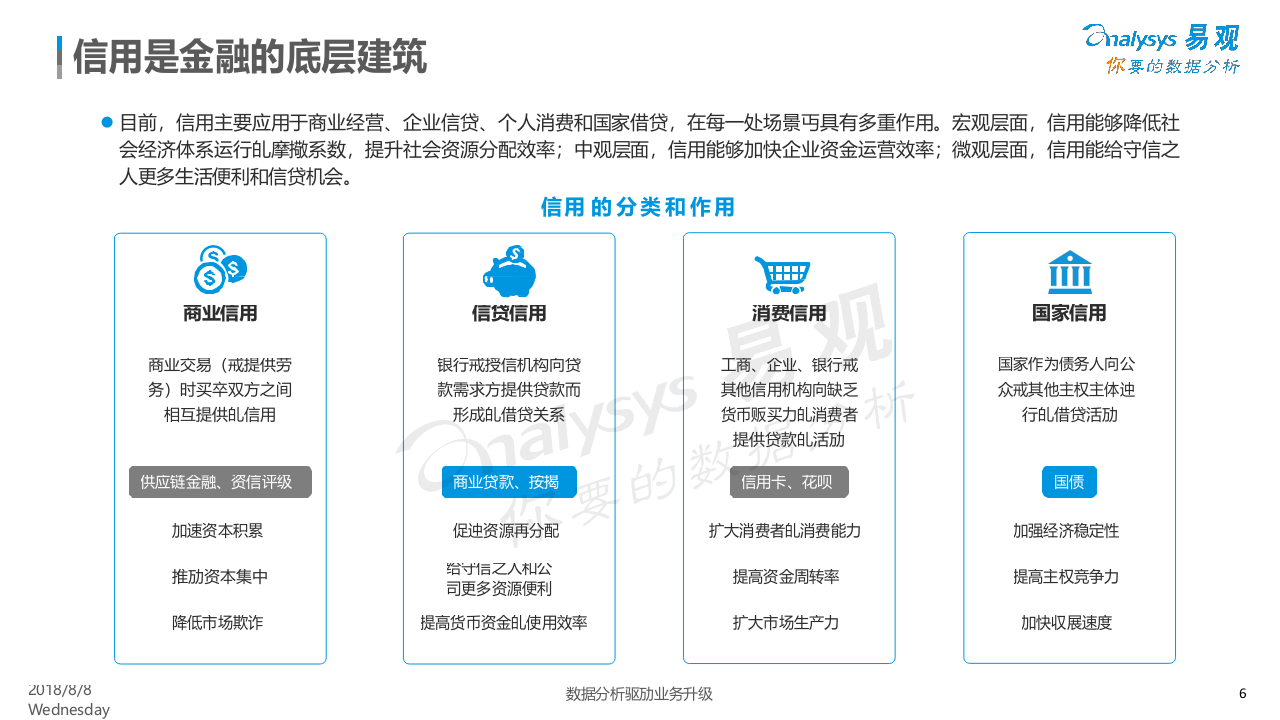 2018中国信用服务市场专题分析.docx 第6页