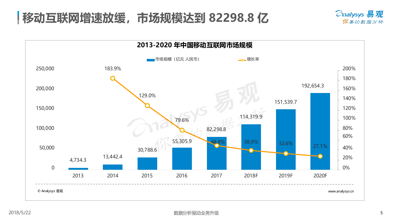 2018中国移动音乐市场年度综合分析.docx 第5页