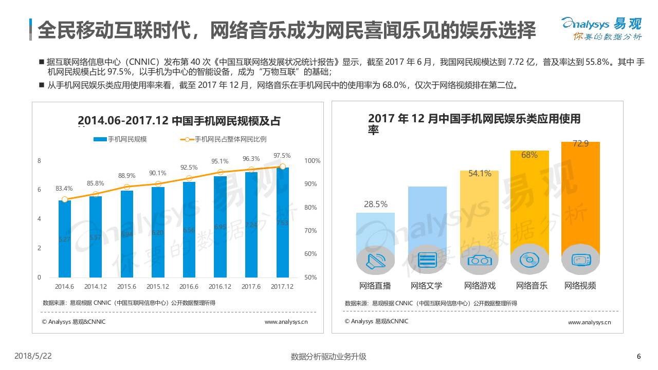 2018中国移动音乐市场年度综合分析.docx 第6页