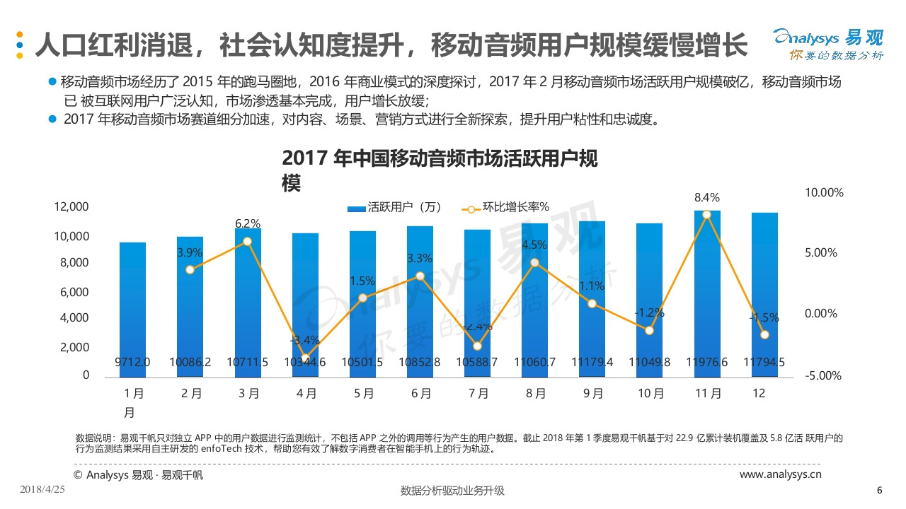 2018中国移动音频市场年度综合分析.docx 第6页
