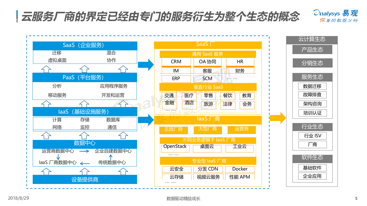2018中国云服务企业创新发展专题分析(1).docx 第5页