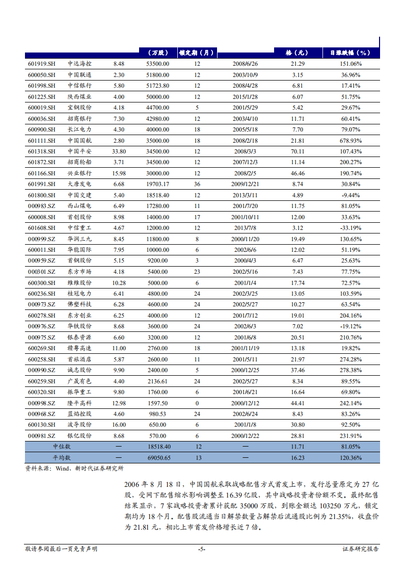 中小盘IPO专题：CDR系列十二，战略配售成创新企业境内上市重要环节-180611.pdf 第5页
