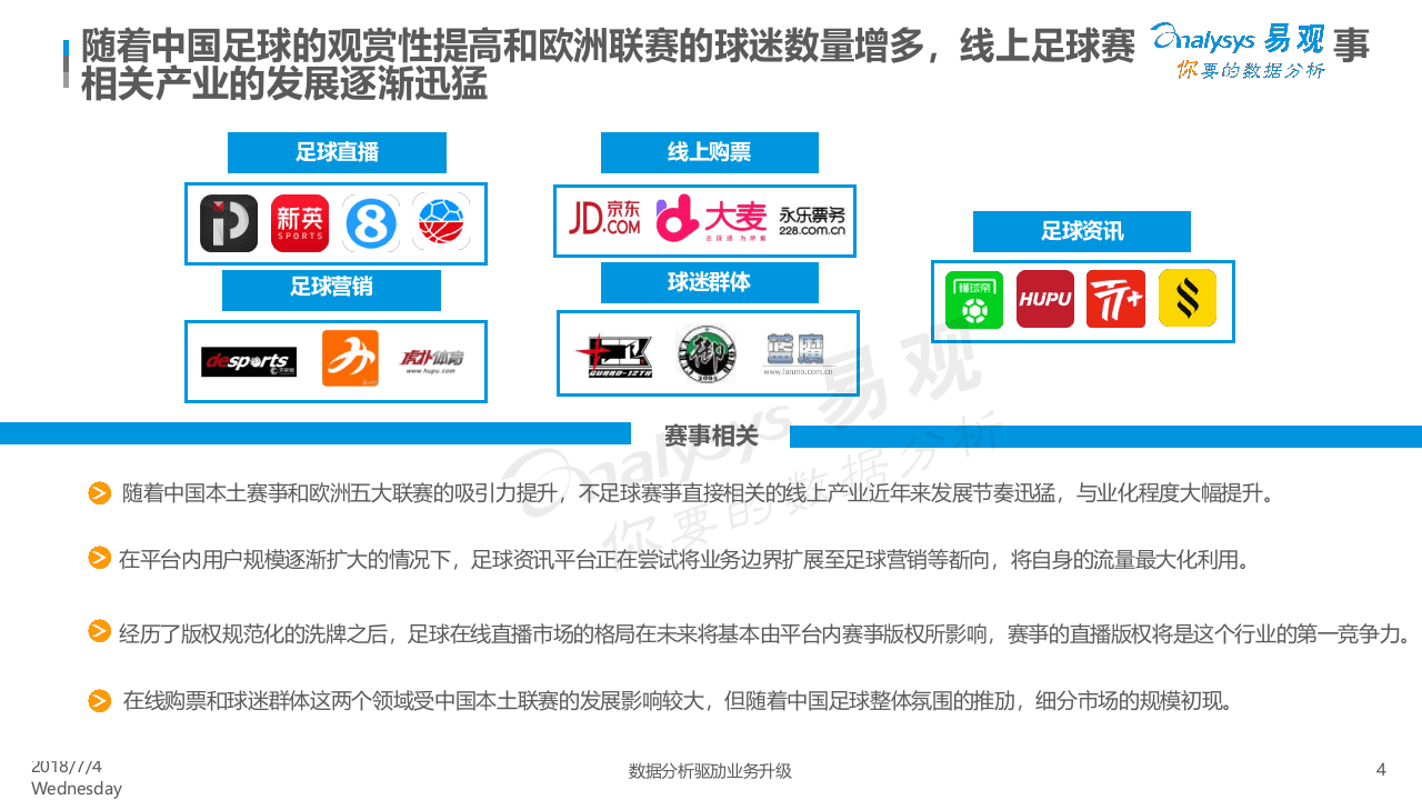 2018中国在线足球市场生态图谱.docx 第4页