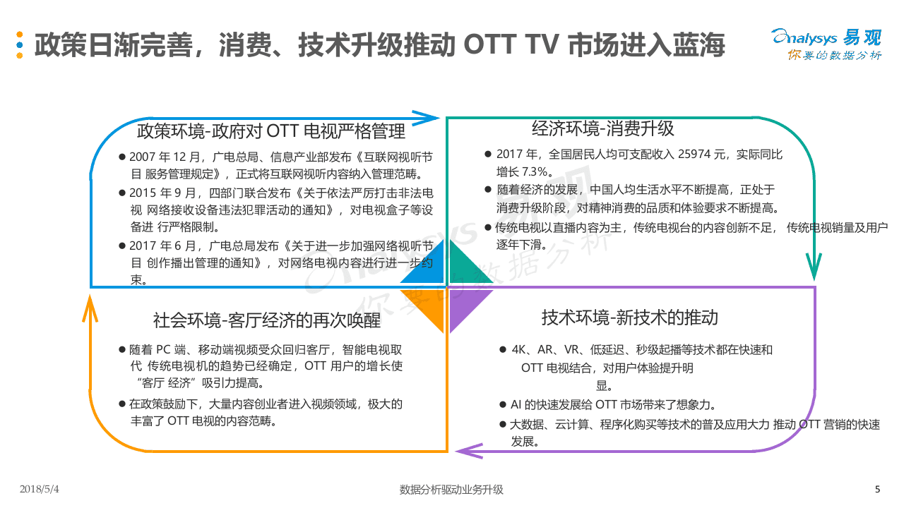 2018中国OTT TV市场专题分析.docx 第5页