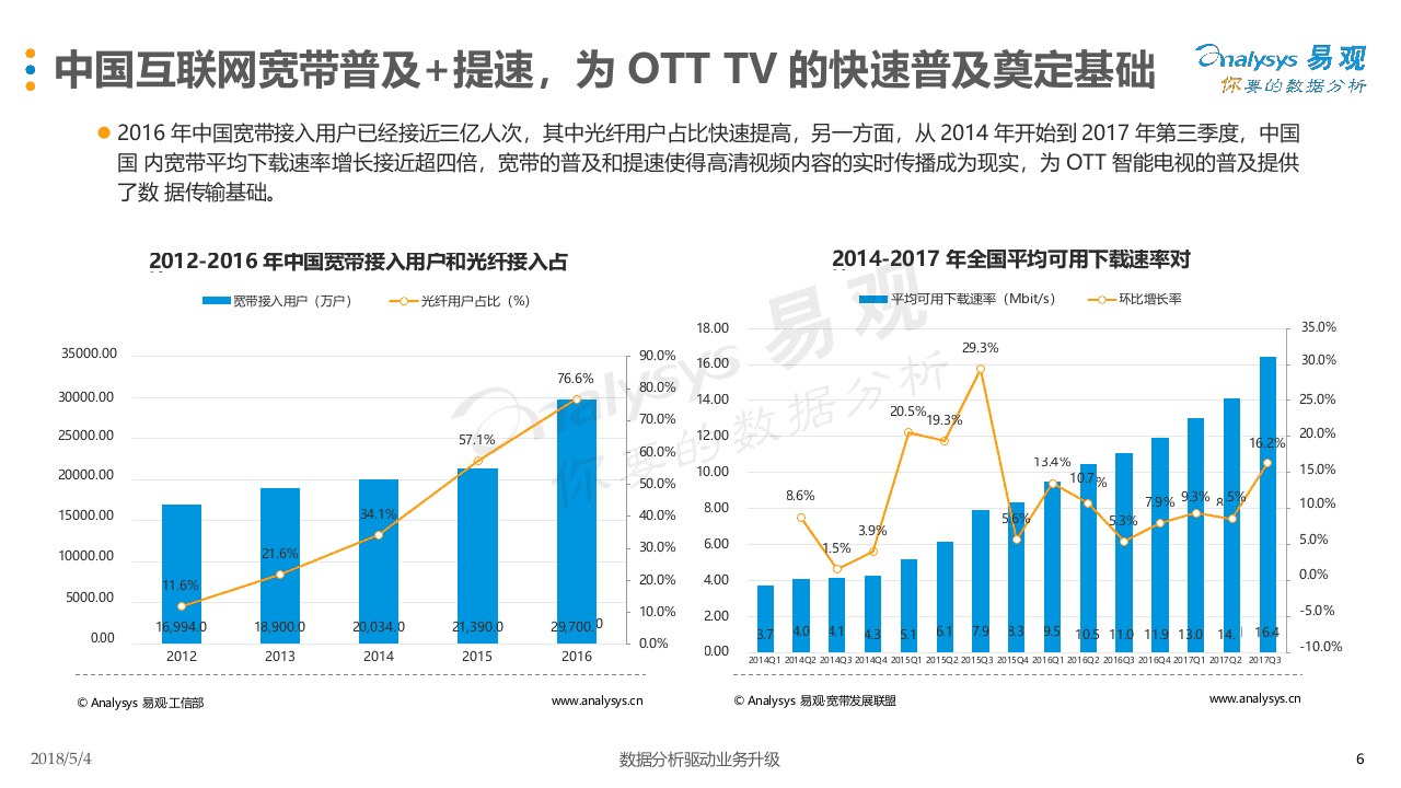 2018中国OTT TV市场专题分析.docx 第6页