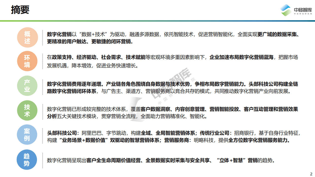中移智库：数字化营销现状与趋势(2021).pdf 第2页