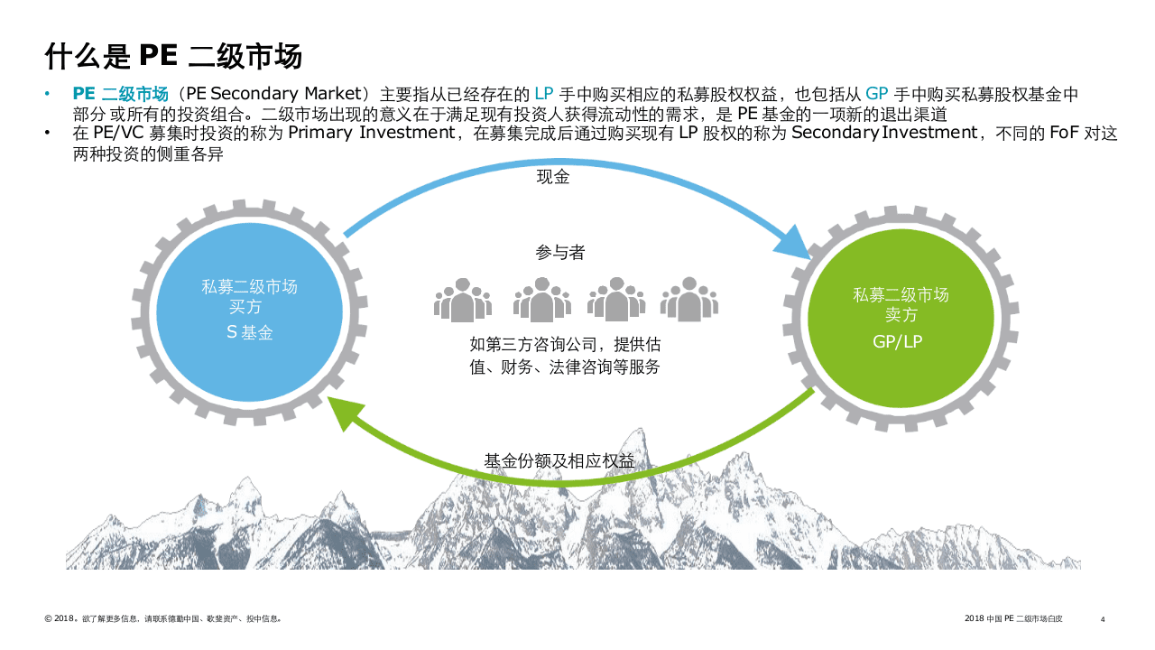2018中国PE二级市场白皮书.docx 第4页