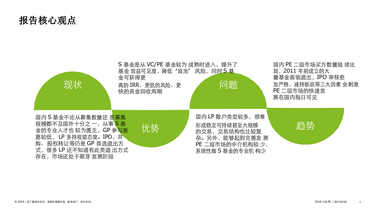 2018中国PE二级市场白皮书.docx 第3页