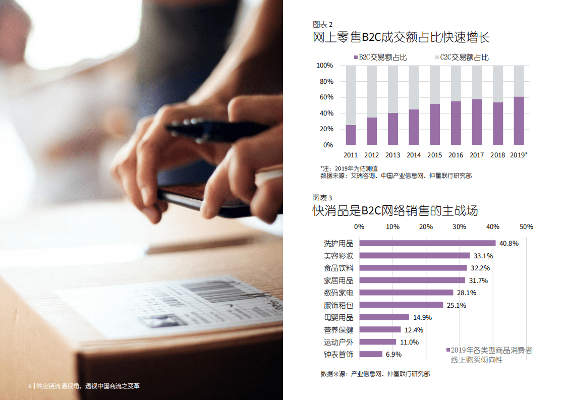 仲量联行：供应链流通视角，透视中国商流之变革.pdf 第6页