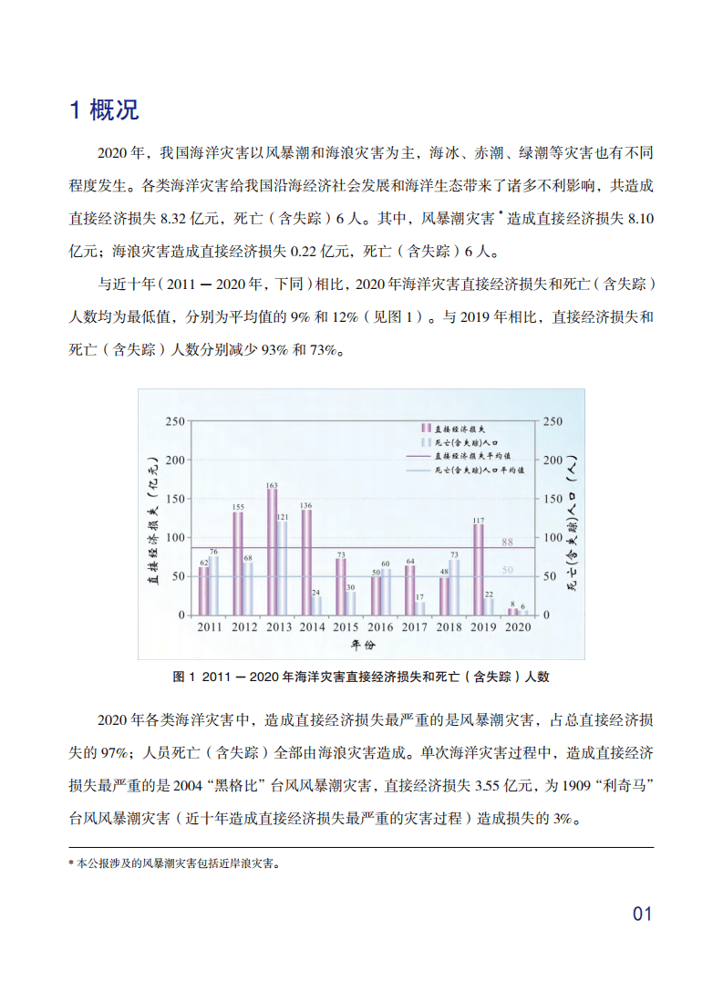 自然资源部：2020中国海洋灾害公报.pdf 第4页