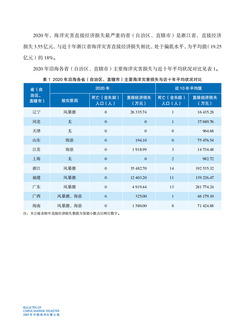 自然资源部：2020中国海洋灾害公报.pdf 第5页