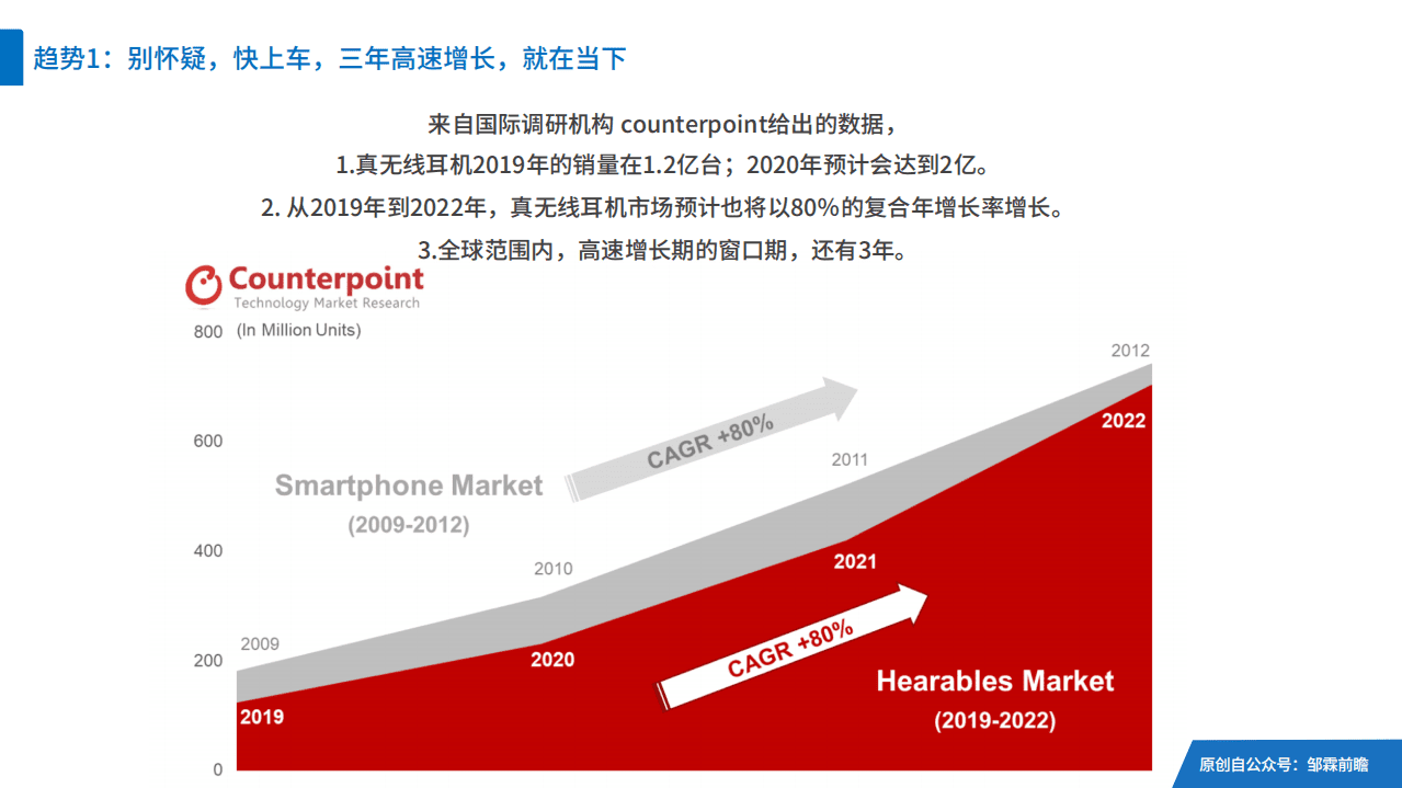 邹霖：2020真无线耳机的九大趋势.pdf 第4页
